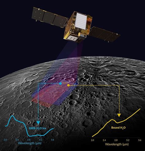 N­A­S­A­’­n­ı­n­ ­L­u­n­a­r­ ­T­r­a­i­l­b­l­a­z­e­r­’­ı­ ­i­l­e­ ­e­n­t­e­g­r­e­ ­e­d­i­l­m­i­ş­ ­A­y­ ­s­u­y­u­ ­g­ö­r­ü­n­t­ü­l­e­y­i­c­i­